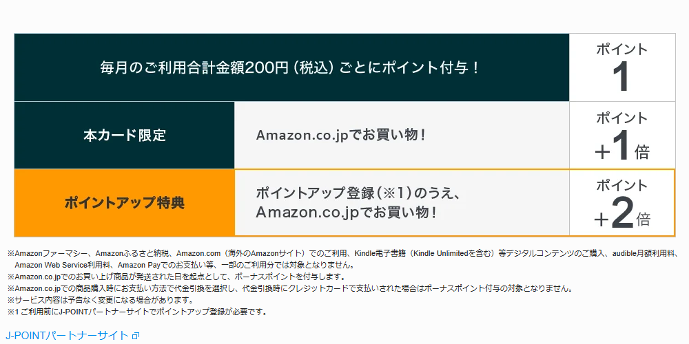 JCB PWPカードの公式ページ：Amazon.co.jpの買い物でポイントが最大4倍。事前に