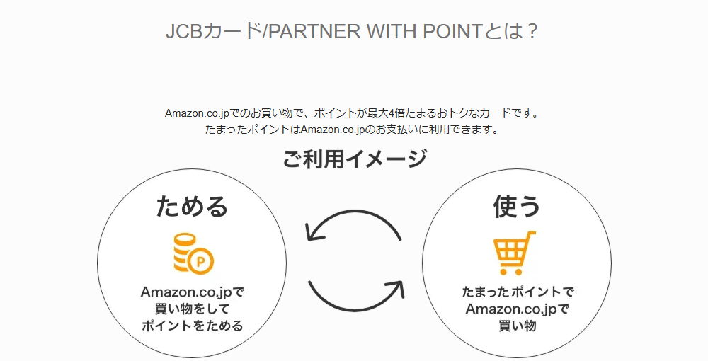 JCB PWPカードの公式ページ：Amazon.co.jpでためて使うポイント