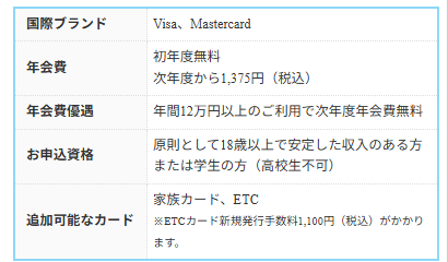 JiMOCAの年会費などの基本情報