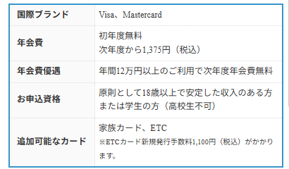 JiMOCA（CD一体型・VFK）の年会費などの基本情報