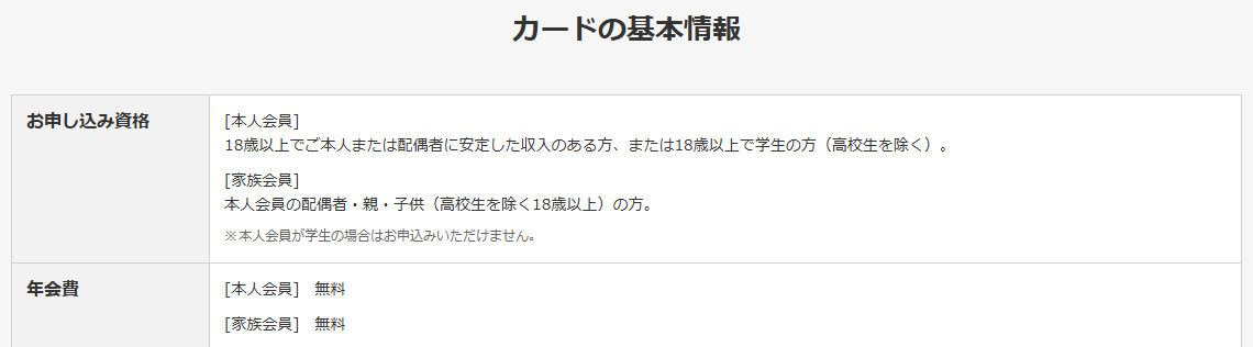 Jizile（ジザイル）のページの基本情報。年会費などを記載している