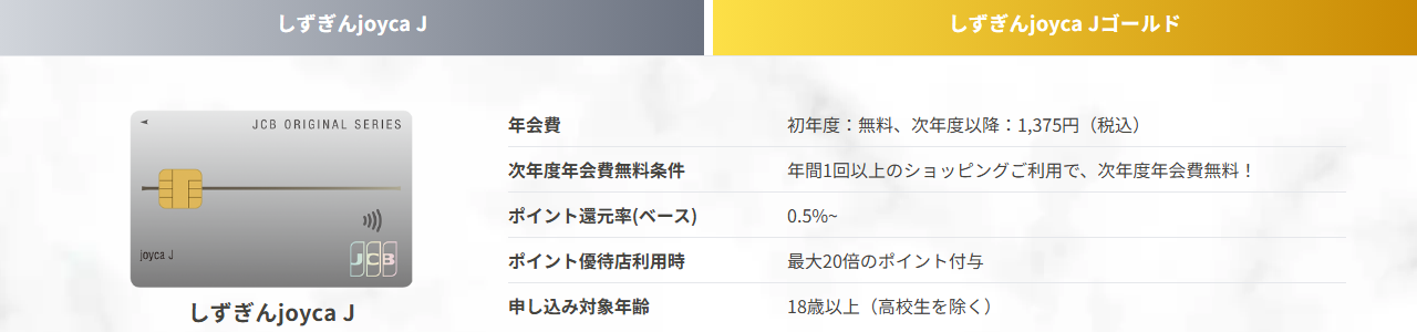 しずぎんjoyca Jの年会費などの基本情報