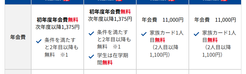 JOYO CARD Plusの年会費などの基本情報