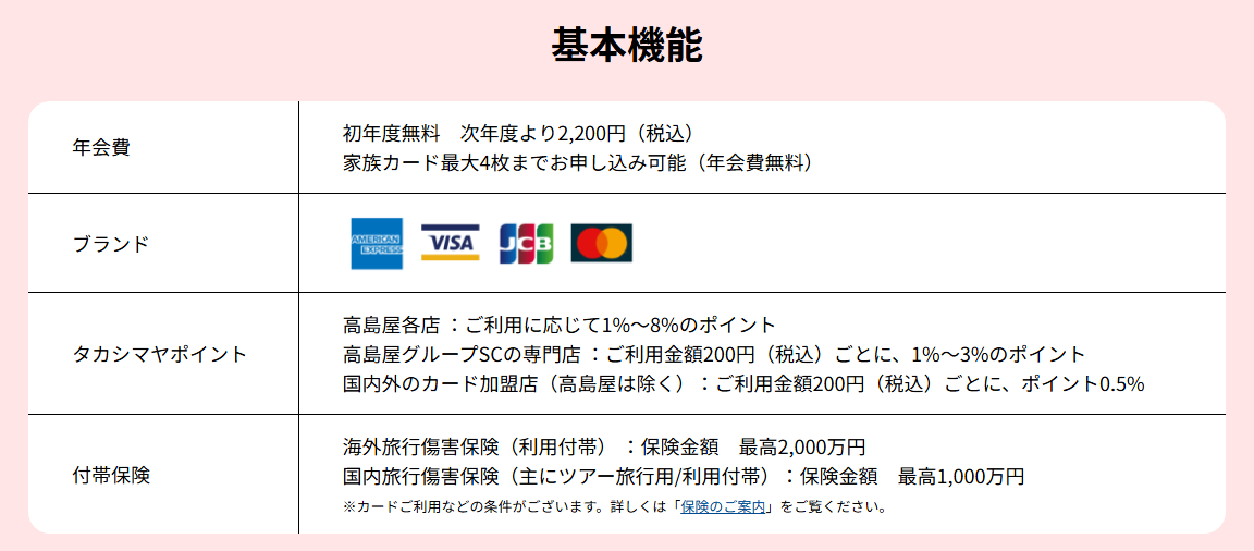 ジェイアール東海タカシマヤカードの年会費などの基本情報