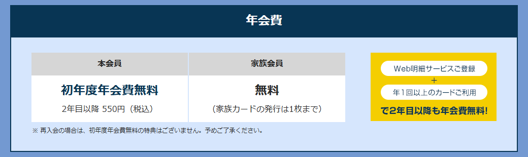 ジュビロエムアイカードの年会費などの基本情報