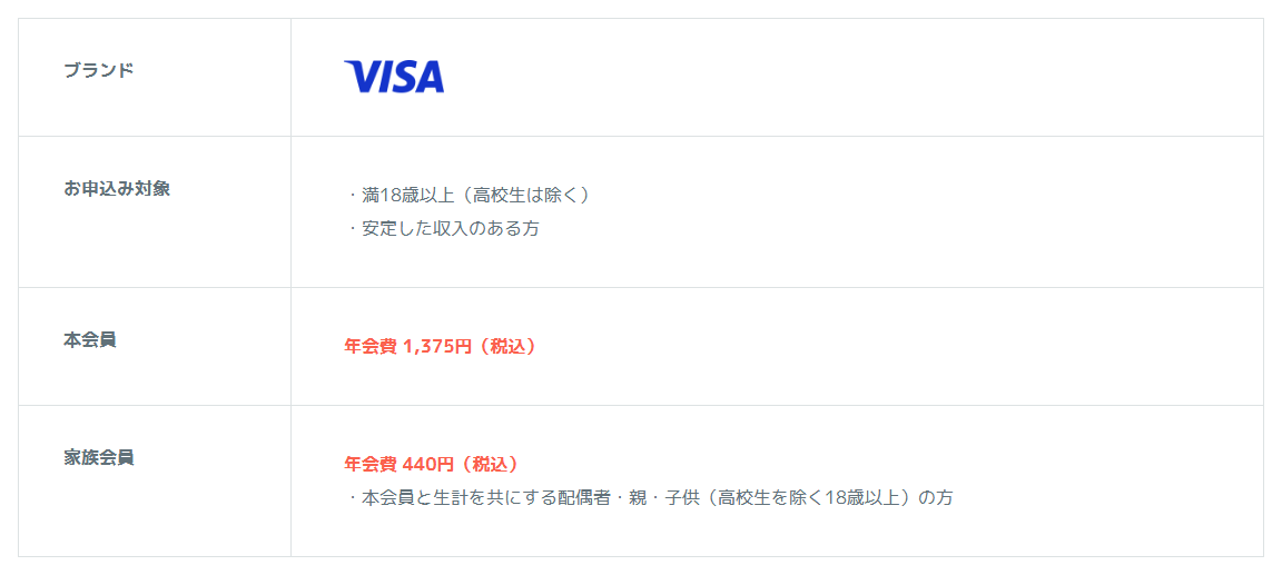 鹿児島カードVisaの年会費などの基本情報