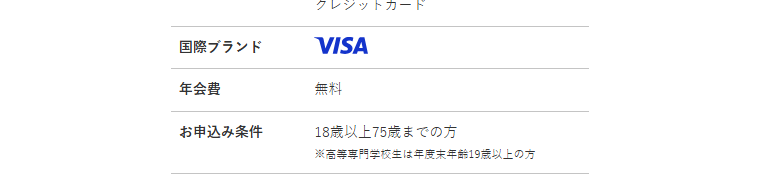 神山まるごと高専クレジットカードの年会費などの基本情報