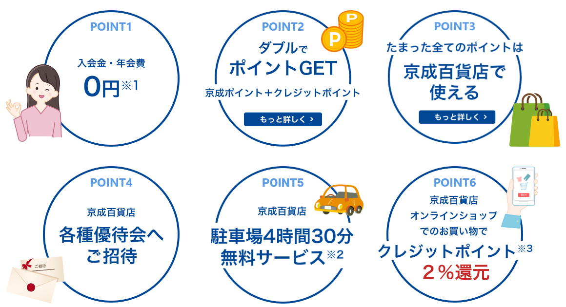 京成百貨店ポイントカードの6つのポイント