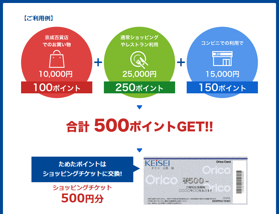クレジットポイントについて