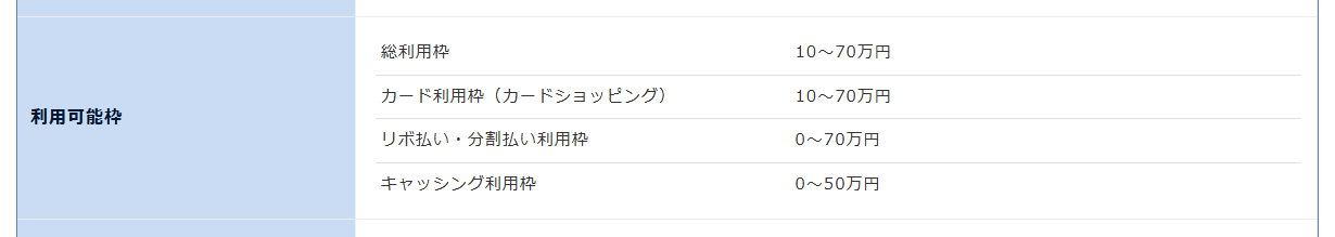京葉銀VISAカードの公式ページ：キャッシング利用枠は、0〜50万円