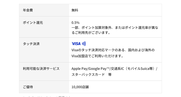 KITTE大阪エポスカードの年会費などの基本情報