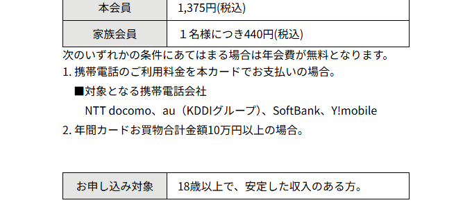 Kiyo Card クラシックカードの年会費無料の条件とお申し込み対象