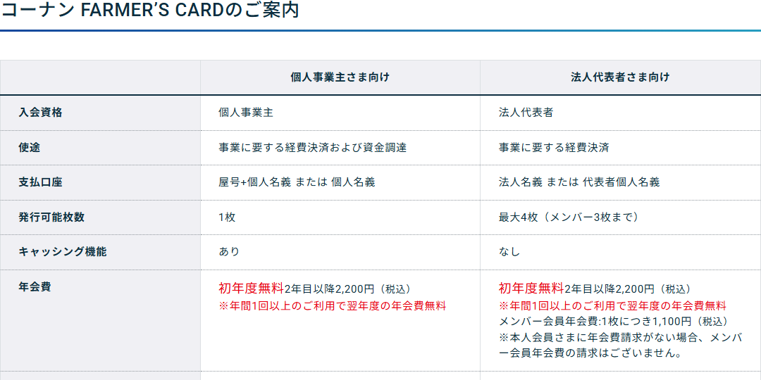 コーナン FARMER'S CARDのご案内（入会資格・年会費）