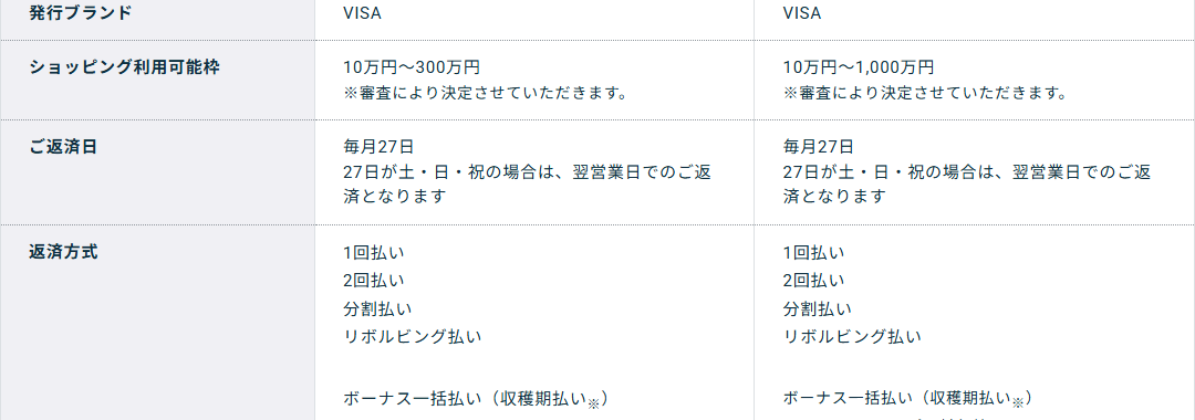 コーナン FARMER'S CARDのブランド・ご返済日・返済方式