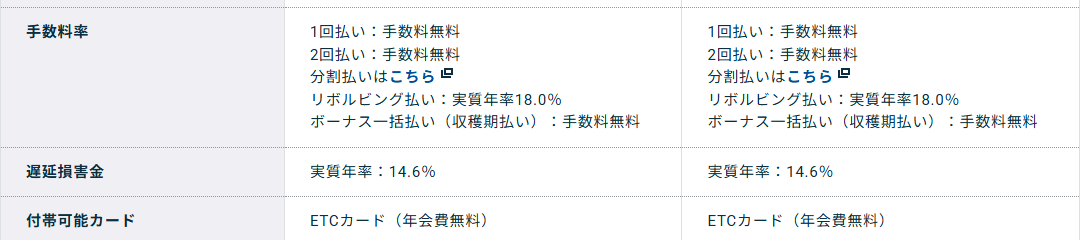 コーナン FARMER'S CARDの手数料率