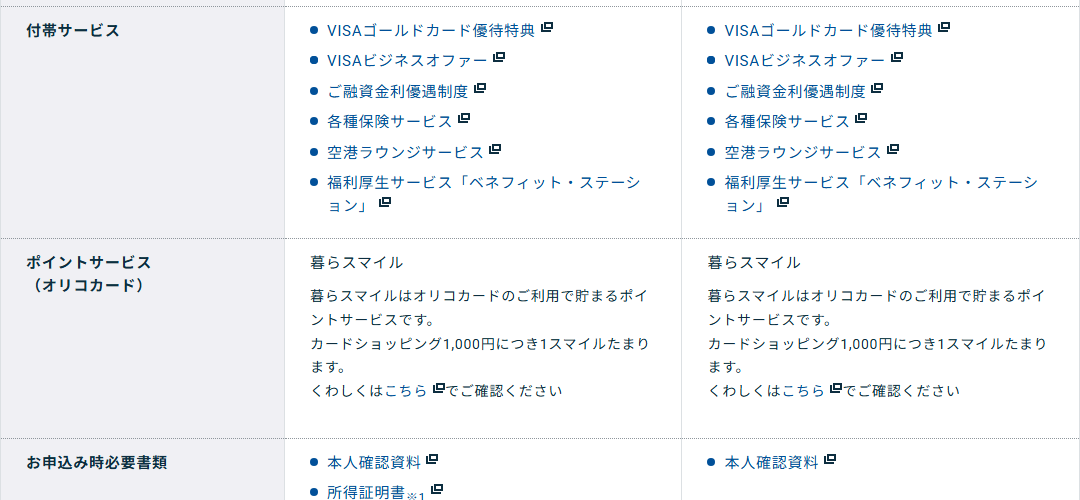 コーナン FARMER'S CARDの付帯サービスとポイント