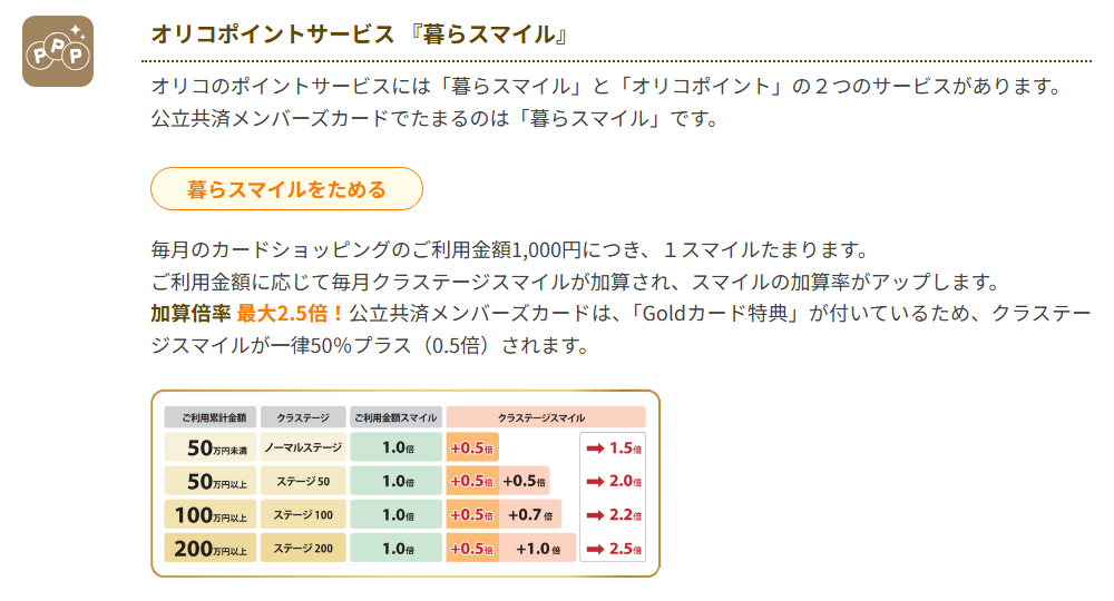 公立共済メンバーズカードの暮らスマイル