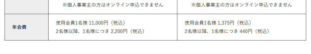 九州VISAビジネスカードの年会費などの基本情報