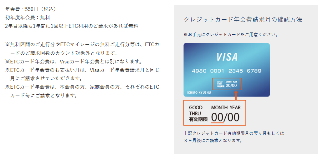 九州VISAビジネスカードの公式ページ：ETCカードは2年目以降も、年1回以上の利用があれば年会費無