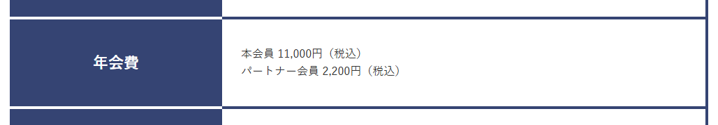 for Ownersカードの年会費などの基本情報