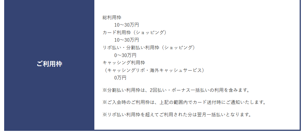九州VISAデビューカードの公式ページ：ご利用枠 総利用枠 10〜30万円 カード利用枠