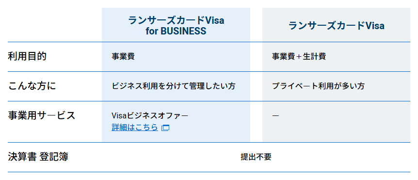 ランサーズカード Visaの公式ページ：ランサーズカードVisa for BUSINES