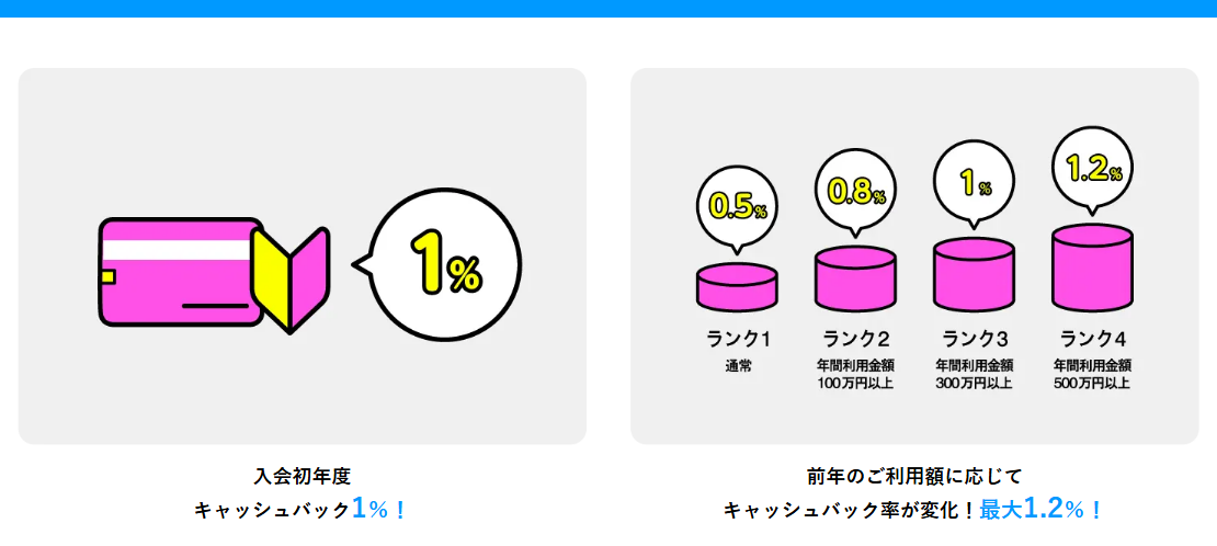 ライフカード<キャッシュバック専用 srcset=