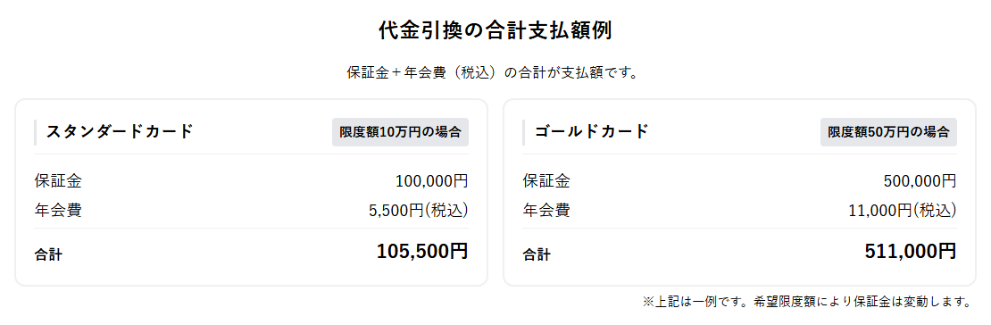デポジット型ライフカードの公式ページ：代金引換の合計支払額例 保証金＋年会費（税込）の