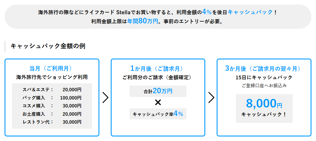 ライフカードStellaの公式ページ：海外旅行の際などにライフカード Stellaでお