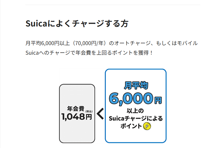 ルミネカードの公式ページ：Suicaによくチャージする方 月平均6,000