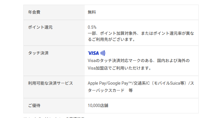 magiエポスカードの年会費などの基本情報
