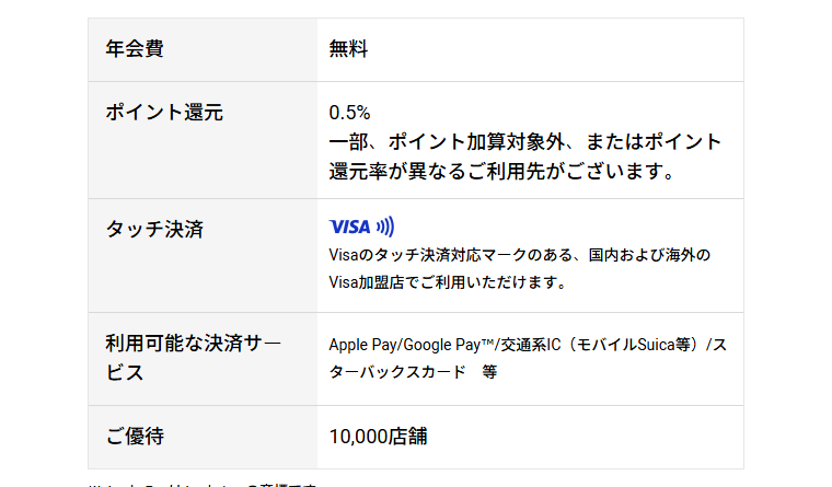 Minimalエポスカードの年会費などの基本情報