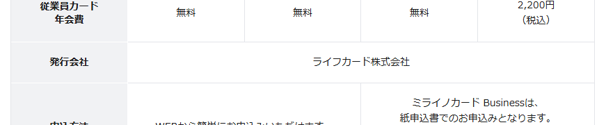 ミライノ カード Businessの公式ページ：発行会社はライフカード