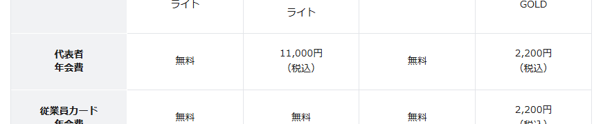 ミライノ カード Business ライトの年会費などの基本情報