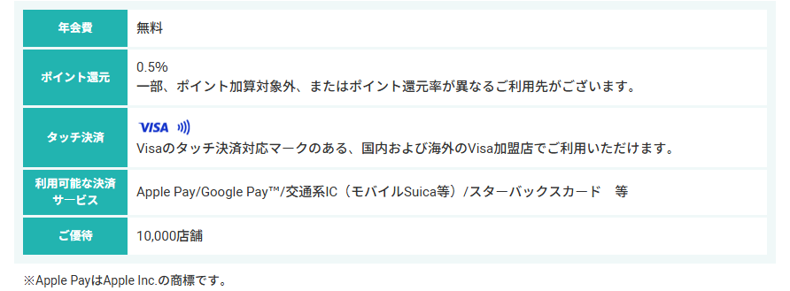 ミラティブ推し活カードの年会費などの基本情報