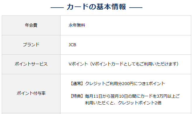 n,カードJCBの年会費などの基本情報