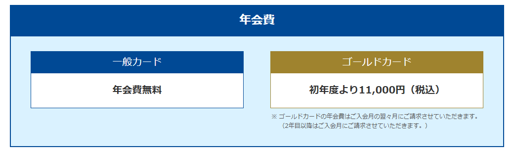 nimoca MICARDの年会費などの基本情報