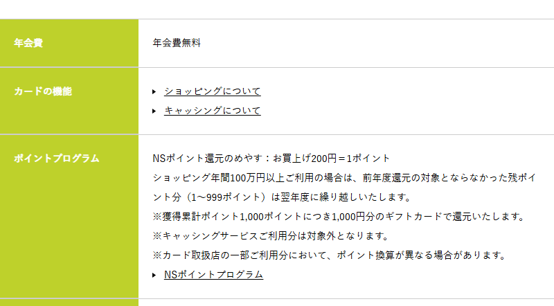 ニッセンレンカードの年会費などの基本情報