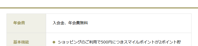 日専連カードの年会費などの基本情報