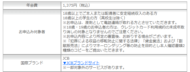 日専連JCBドライブサポートカードの年会費などの基本情報