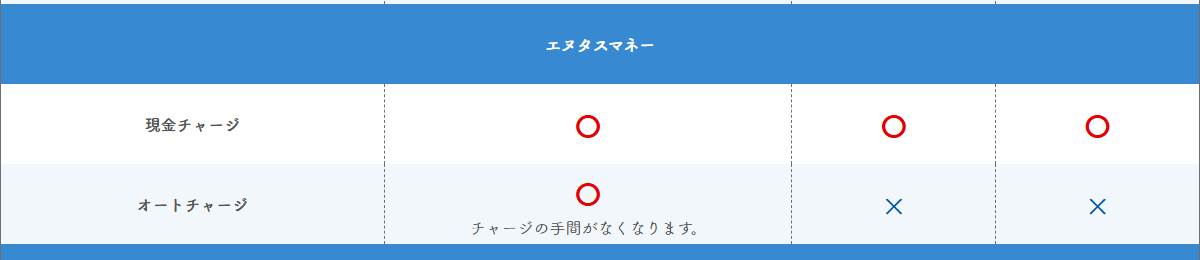 エヌタスマネーのチャージ