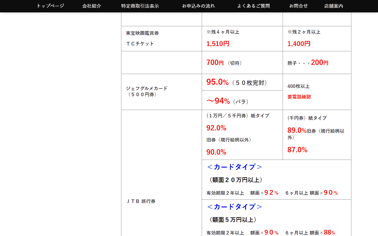 チケットOZの買取率の表