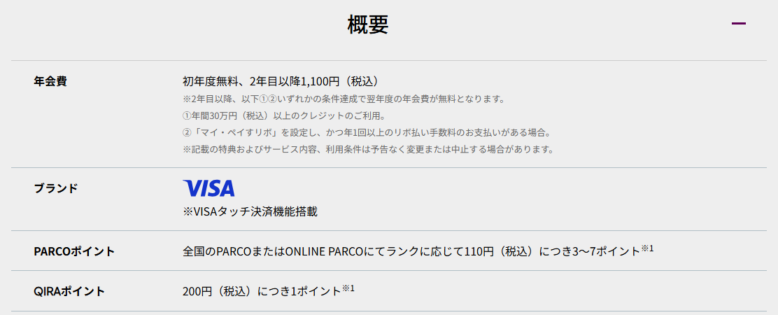 PARCOカードの年会費などの基本情報