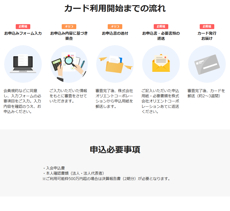 カード利用開始までの流れと申込必要事項