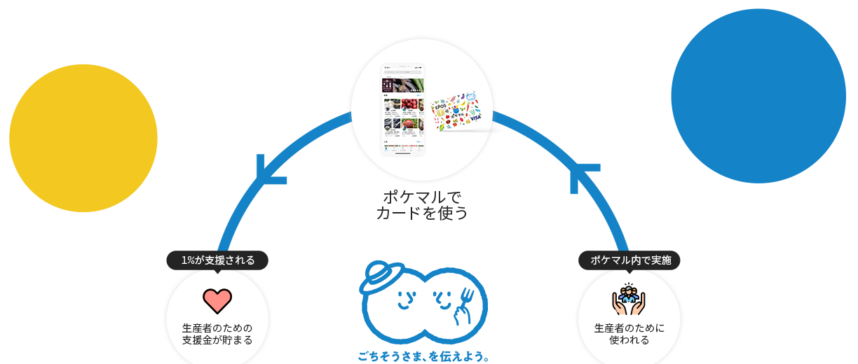 ポケマルエポスカードの公式ページ：カードのデザイン