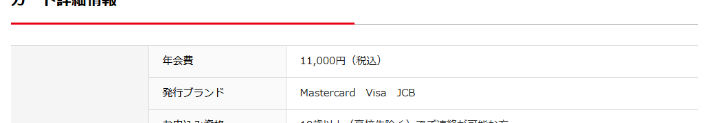 P-oneカード＜Premium Gold＞の年会費などの基本情報