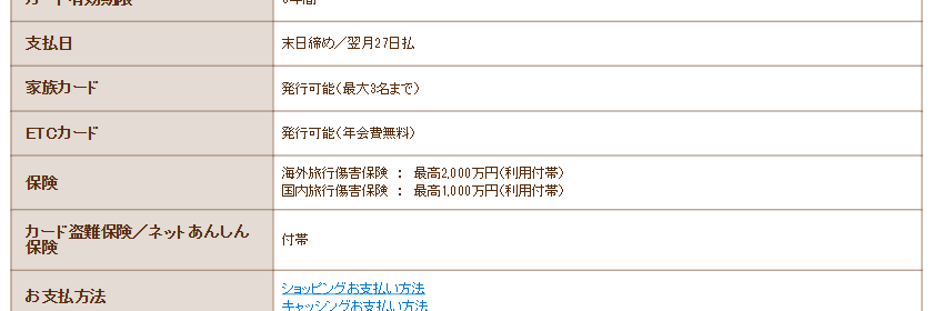 Pontaプレミアムプラス詳細（支払日・家族カード・保険）