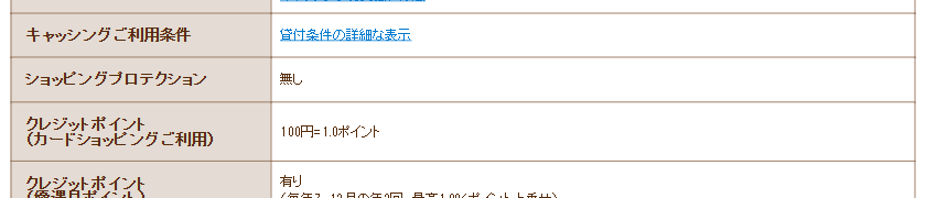 Pontaプレミアムプラス詳細（お支払方法・クレジットポイント）