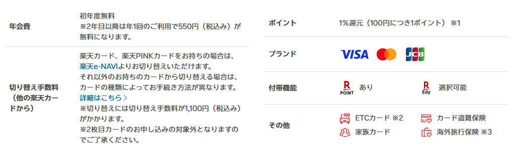 楽天ANAマイレージクラブカードの年会費などの基本情報
