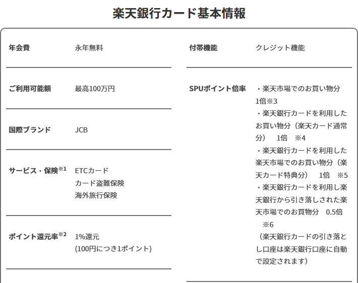 楽天銀行カードの年会費などの基本情報